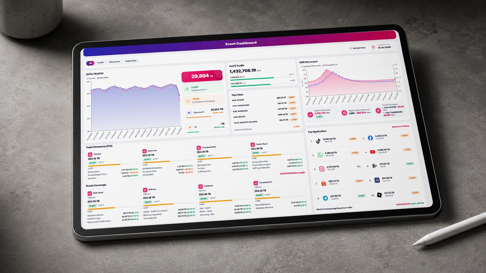 Main visual preview of Event Dashboard
